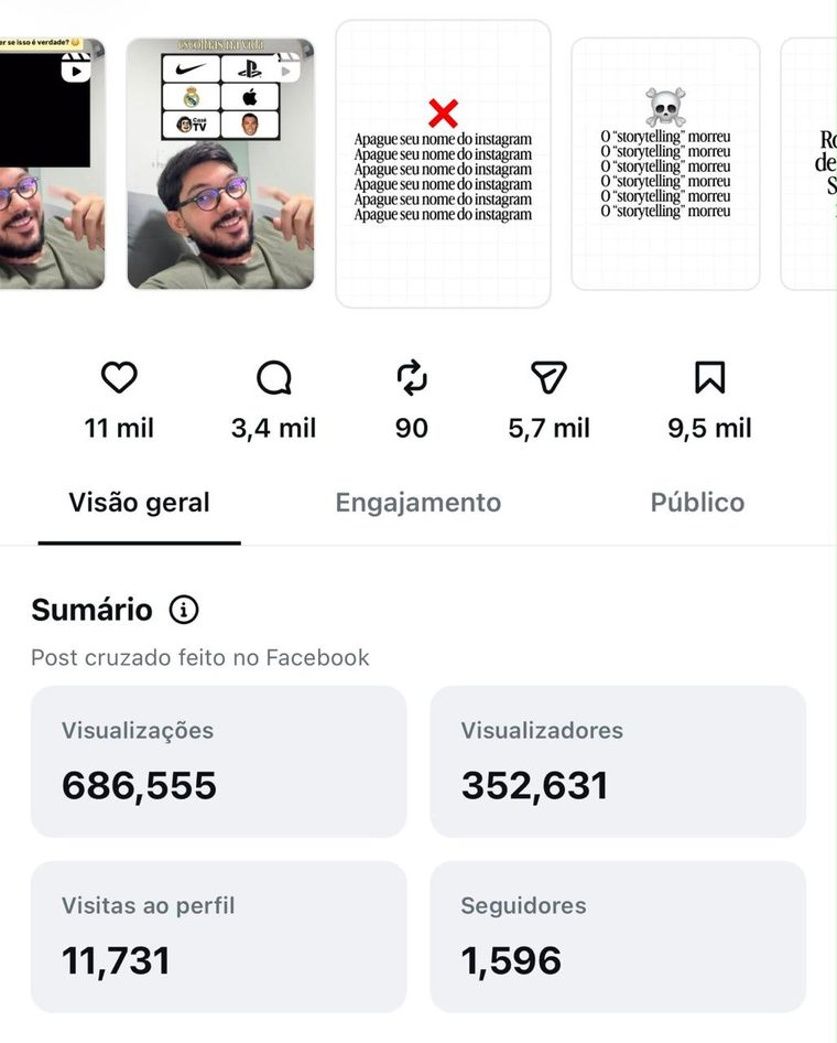 Resultado do Filipe: 686 mil visualizações