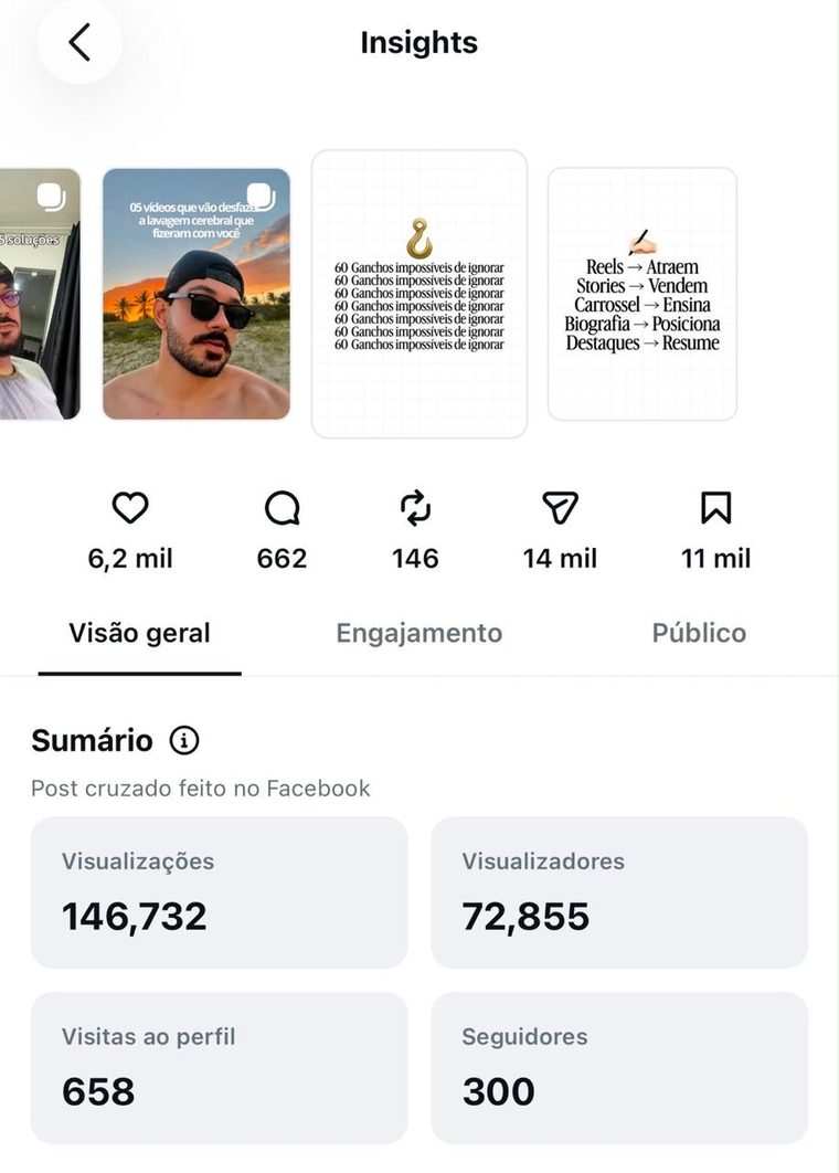 Resultado do Filipe: 146 mil visualizações