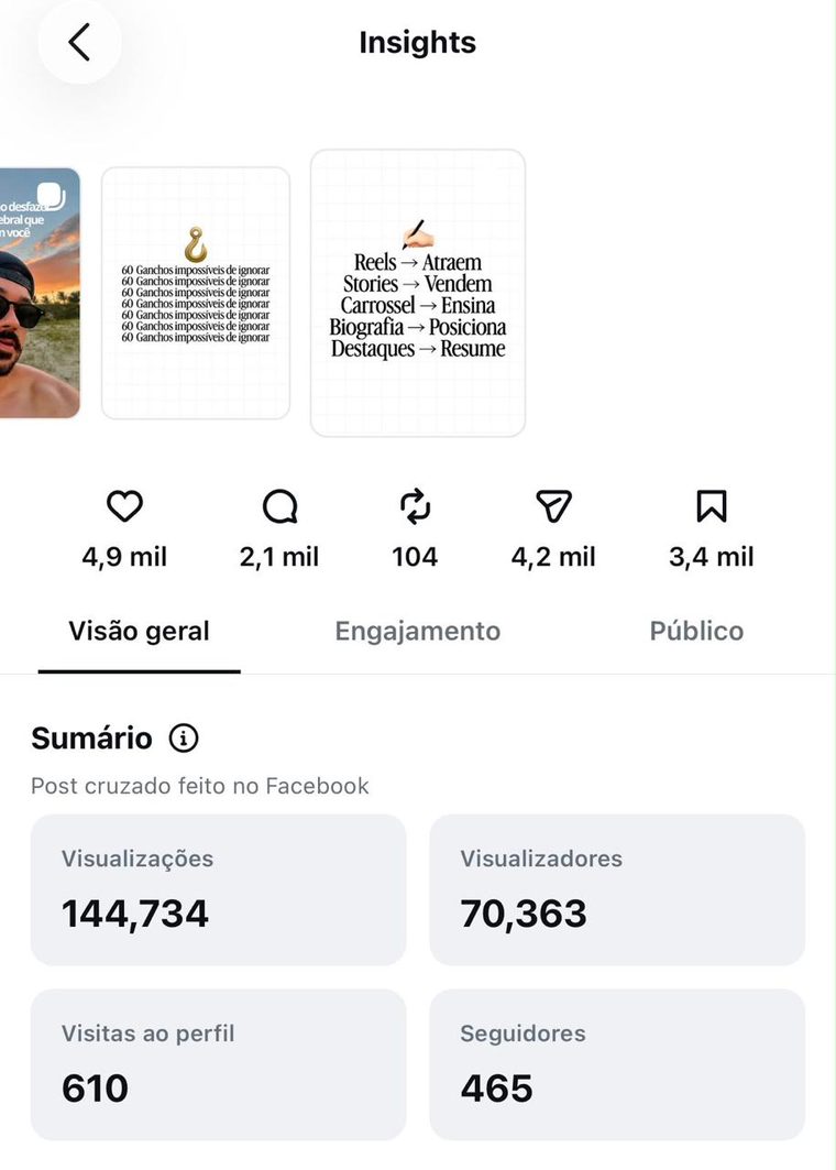 Resultado do Filipe: 144 mil visualizações