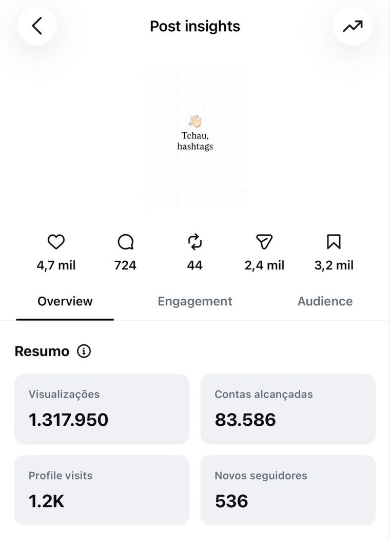 Resultado do Filipe: 1,3 milhão de visualizações